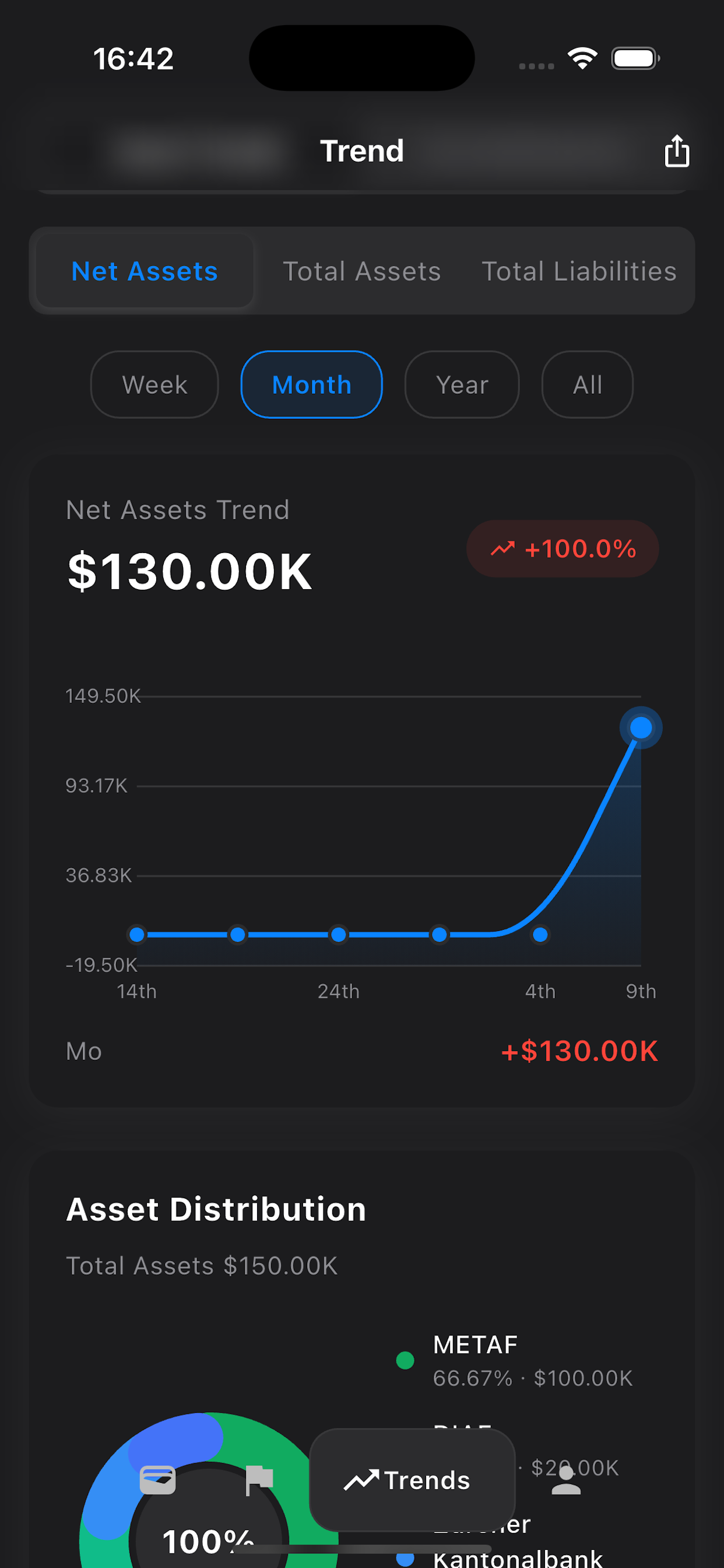 Jiadi'er net asset trends