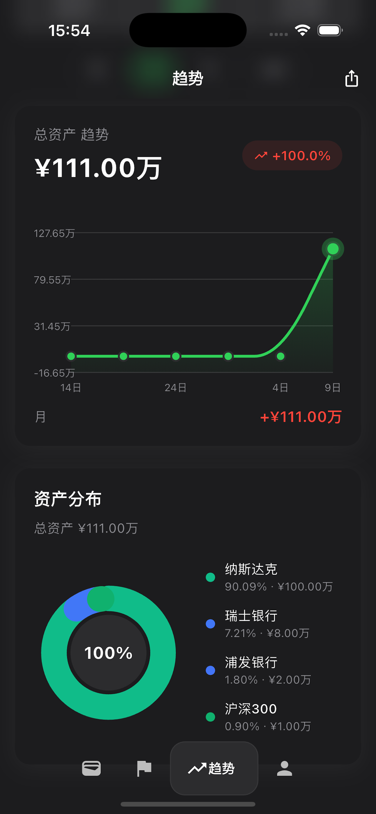 家底儿资产趋势页面
